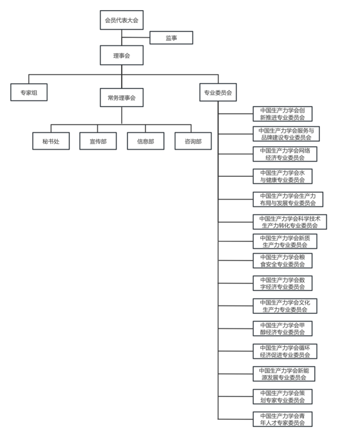 组织机构.png